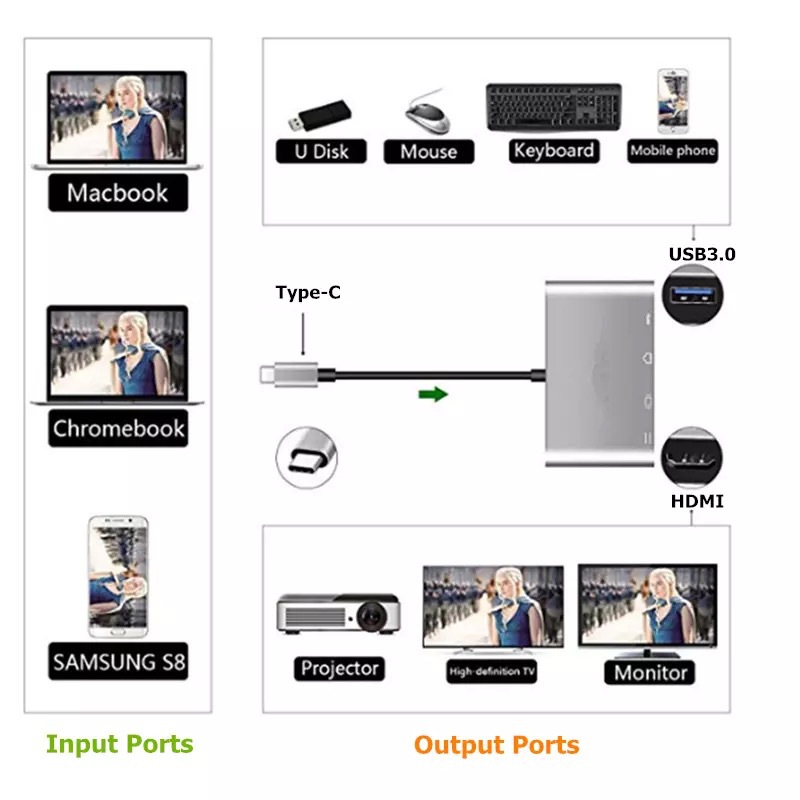 4 in 1 Type C to Hub HDMI 4k High Definition Mobile Phone Laptop Multi-function USB C Docking Station