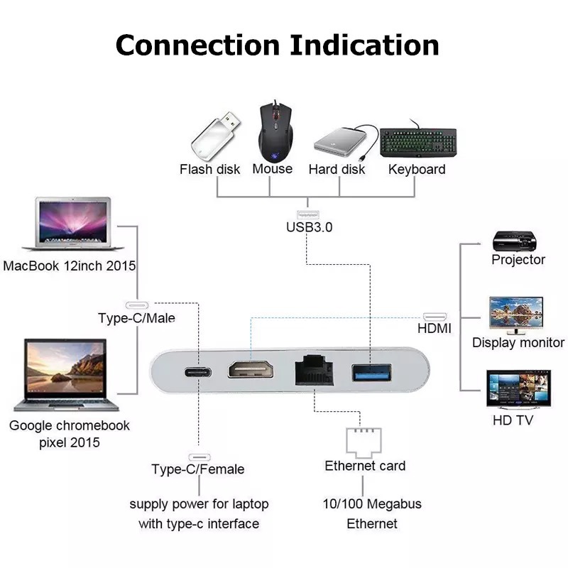 4 in 1 Type C to Hub HDMI 4k High Definition Mobile Phone Laptop Multi-function USB C Docking Station