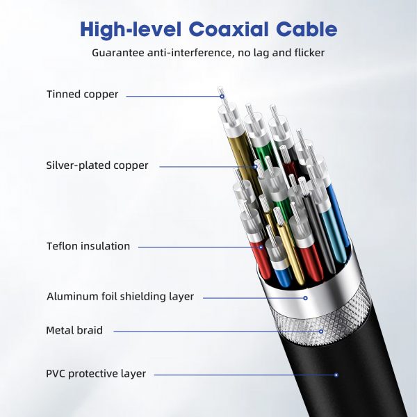 COAXIAL USB4 Cable PD240W 5A 40Gbps USB 4.0 Type C Male To Female Extension Data Charging Adapter Cable