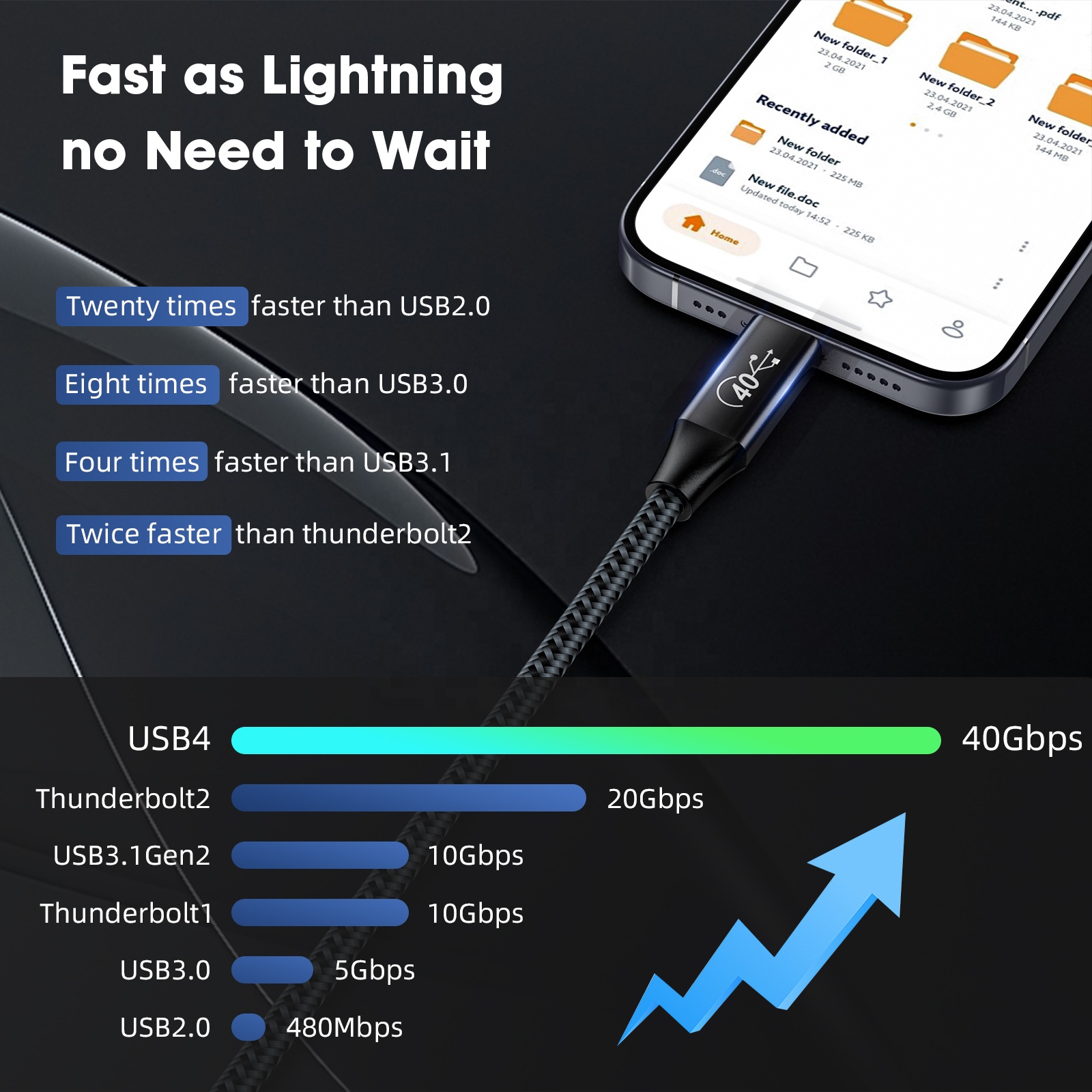 USB 4.0 Coaxial cable 240W fast charging 40Gbps transfer speed cable